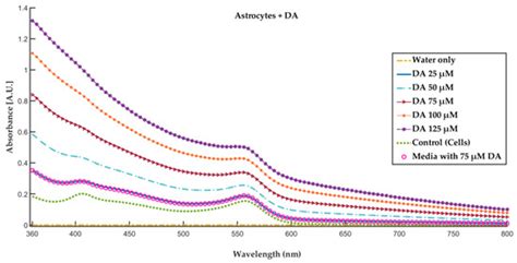 Polymers | Special Issue : Biopolymers for Tissue Engineering