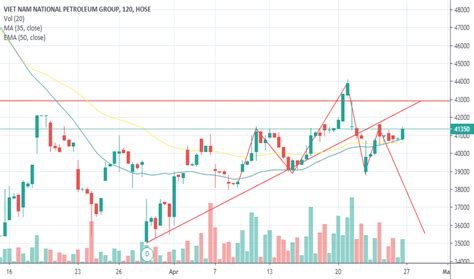 Image result for PLX Tracker