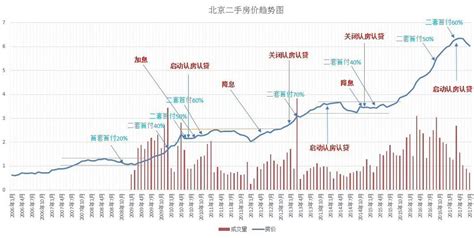 北京房价趋势综述（1-5月份） - 知乎