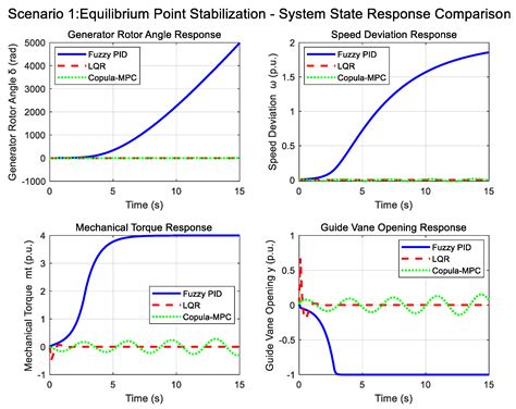 Practical Application of Complementary Regulation Strategy of Run-of ...