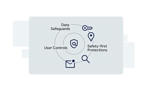 Find My Device Tutorial 的图像结果