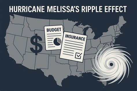 Hurricane Melissa’s Ripple Effect: U.S. Businesses Brace for Rising Relief Costs, Budget Strain ...