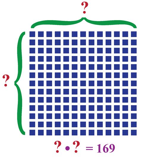 Square Root of 169 - Cuemath
