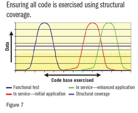 Image result for Object Code Verification