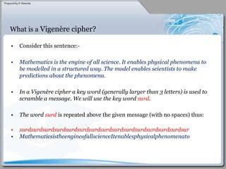 Image result for How to Use Vigenere Code Keyword