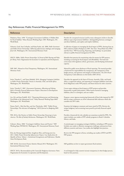 PPP Guide 的图像结果