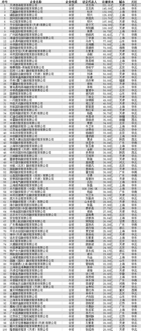 2019基金公司排行榜_基金公司排行榜：2018-2019年基金十大品牌排行榜(2)_中国排行网