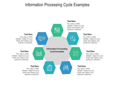 Computer Processing Cycle Diagram 的图像结果
