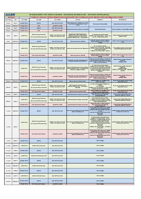 Revision & Score–I TEST Series IIT-JEE (MAIN + Advanced) & JEE Mains ...