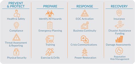 Emergency Program Manager 的图像结果