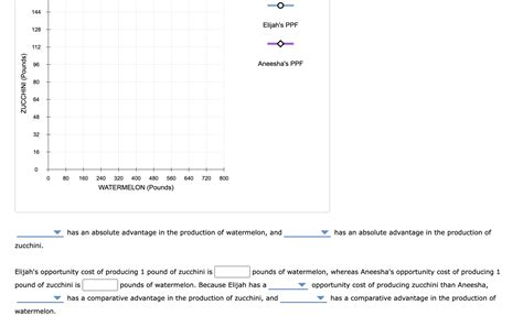 Absolute Advantage 的图像结果