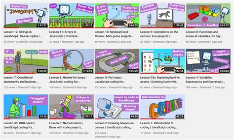 Image result for JavaScript Easy Code to Learn