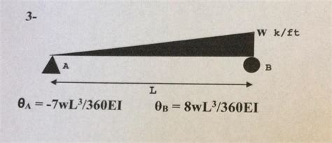 Image result for Virtual Work Integration Table