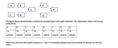 Production Process Figure 的图像结果