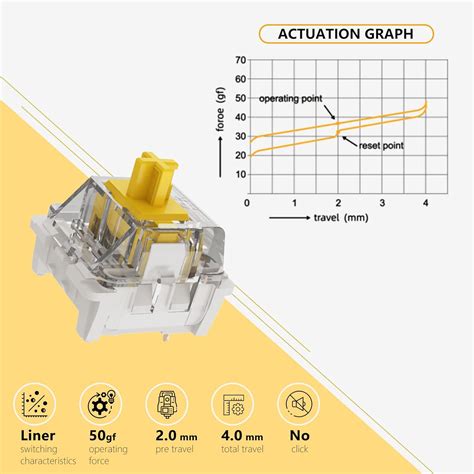 RK ROYAL KLUDGE Professional Linear Gaming Keyboard Switches - RK India ...