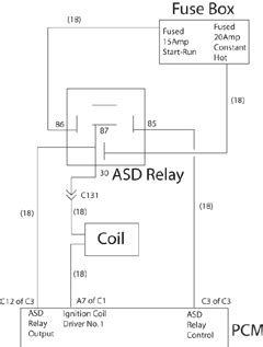 What Is Engine Control ASD Relay 的图像结果