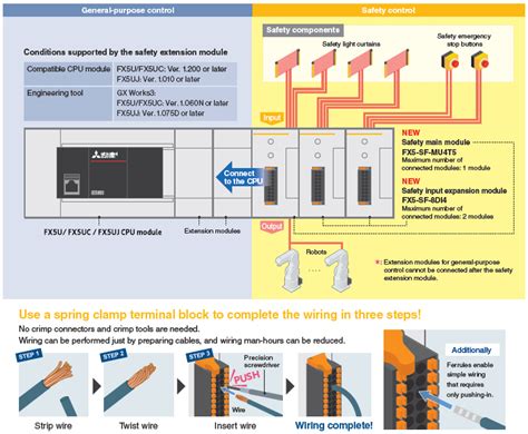 Safety extension module | MELSEC iQ-F series | MITSUBISHI ELECTRIC FA