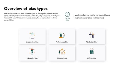 19 Unconscious Bias Examples And How To Prevent Them [2023], 55% OFF