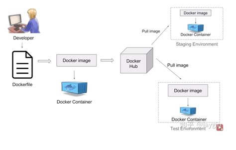 如何将pytorch检测模型通过docker部署到服务器_datayx的博客-CSDN博客