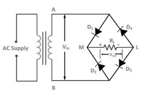 Image result for Bridge Rectifier Configuration