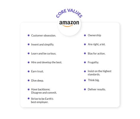 Core Values Examples 的图像结果