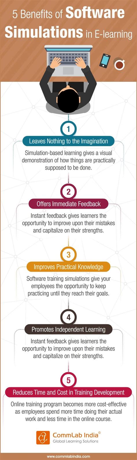 Image result for Best eLearning Samples for Software Simulation