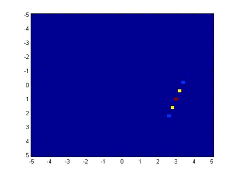 Image result for Two-Dimensional Normal Distribution MATLAB