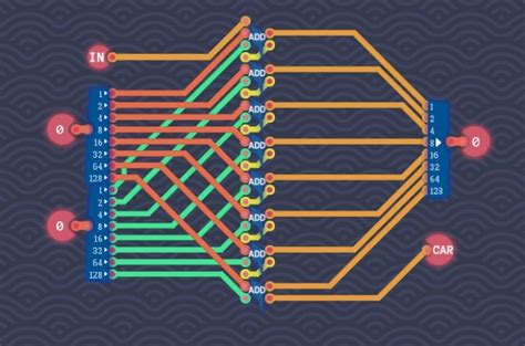 Image result for Turing-complete Unsigned Less