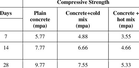 Compression Testing Results 的图像结果