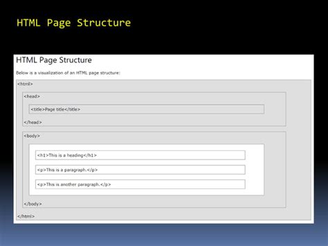 Image result for Web Page Design Using HTML