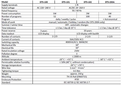 Image result for How to Program Digital Timer Dts100b