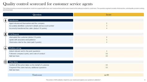 Image result for Customer Service Scorecard Examples
