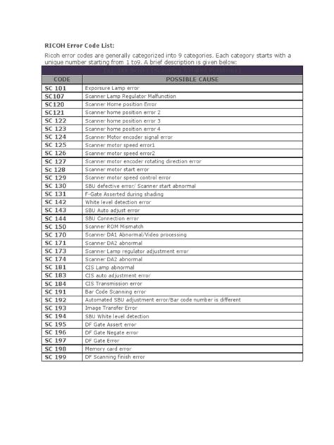 Riso Error Code 的图像结果