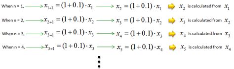 Image result for Recursive Math