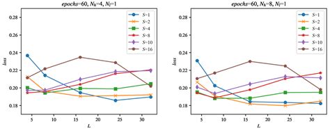 Real-Time PPG Signal Conditioning with Long Short-Term Memory (LSTM ...