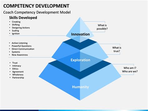 Competence Development 的图像结果