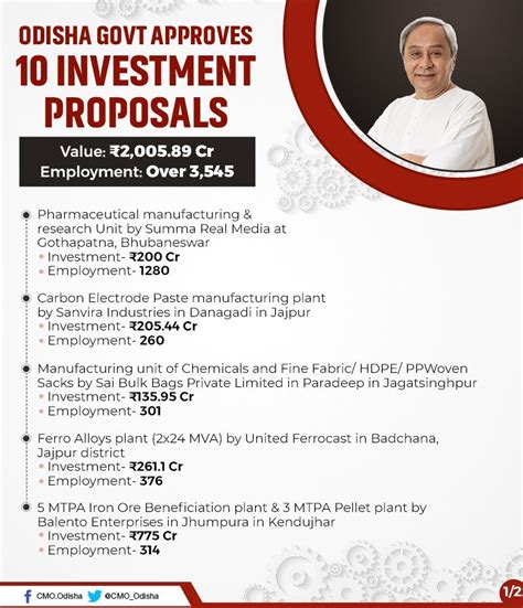 NAVEEN PATNAIK
