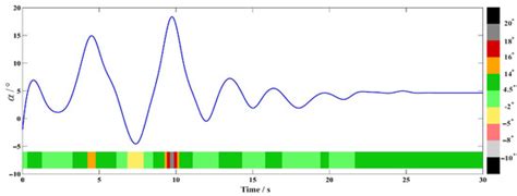 Risk Quantification and Visualization Method for Loss-of-Control ...