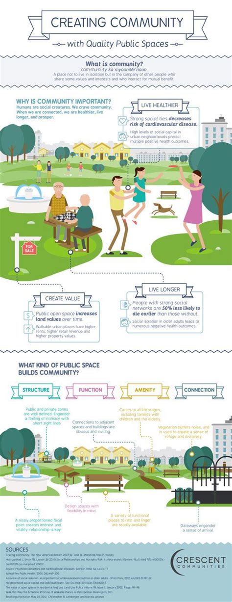 Local Communities 的图像结果