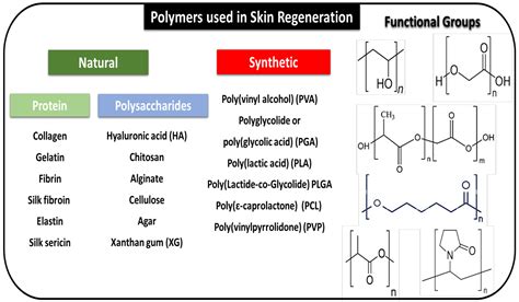 Image result for Synthetic Polymers
