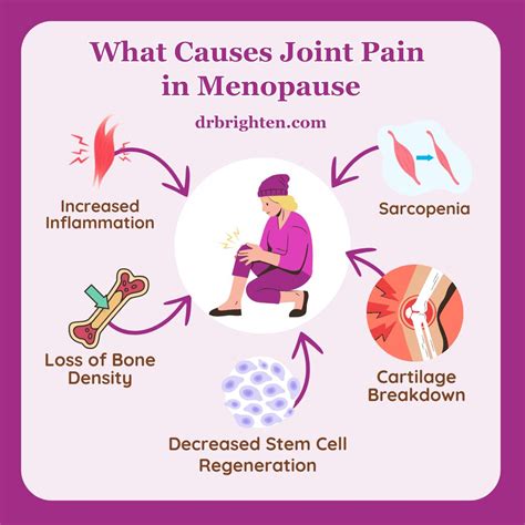 Menopausal Joint Pain: How to Find Relief