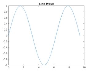 Image result for Adding Titles to Multiple Graphs in a Loop MATLAB