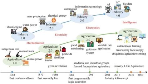 Examples of Intermediate Technology 的图像结果