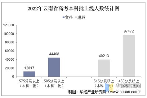 2021全国在校大学生数量排名表 - 外唐智库