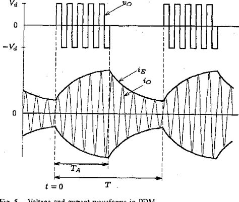 Pulse Density Modulation 的图像结果