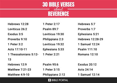 230 Versos da Bíblia sobre Reverência