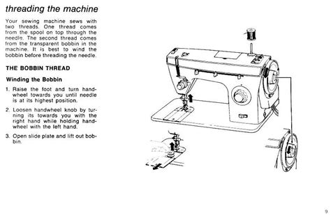 Image result for Sewing Machine Threading Instructions
