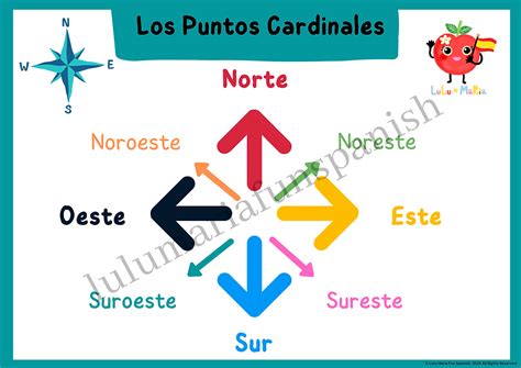 Image result for Cardinal Points Spanish Introduction