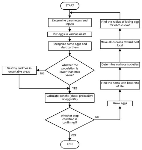 Parameter Tuning of PI Control for Speed Regulation of a PMSM Using Bio ...