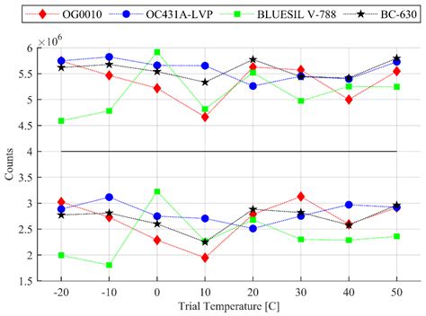 Performance of Optical Coupling Materials in Scintillation Detectors ...
